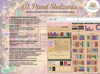 Wszechstronny Tracker Książek